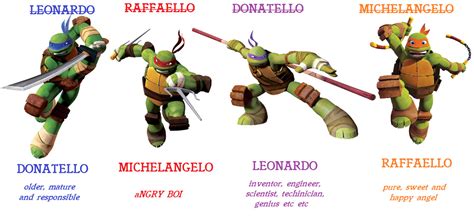ninja turtles names based on